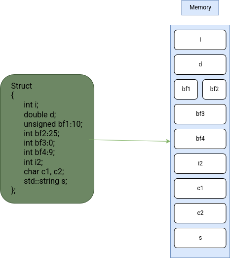 c++ memory model